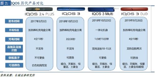 纵横双向梳理HNB产品发展，PMI优势明显，推荐关注盈趣科技、必盈互动